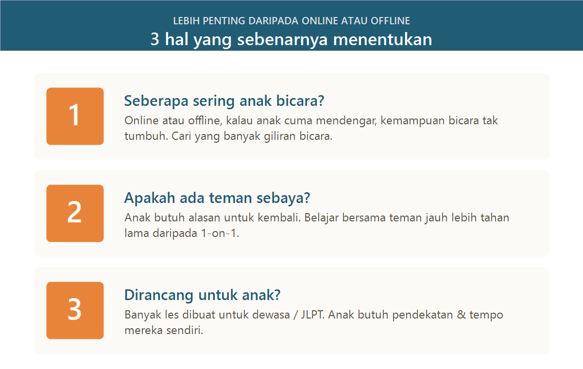 Tiga hal yang lebih penting daripada online atau offline saat memilih les bahasa Jepang anak