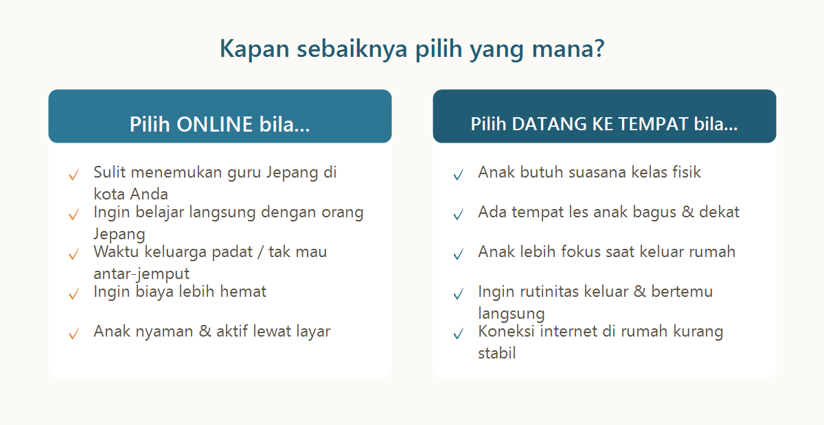 Panduan kapan sebaiknya memilih les bahasa Jepang online atau datang ke tempat untuk anak
