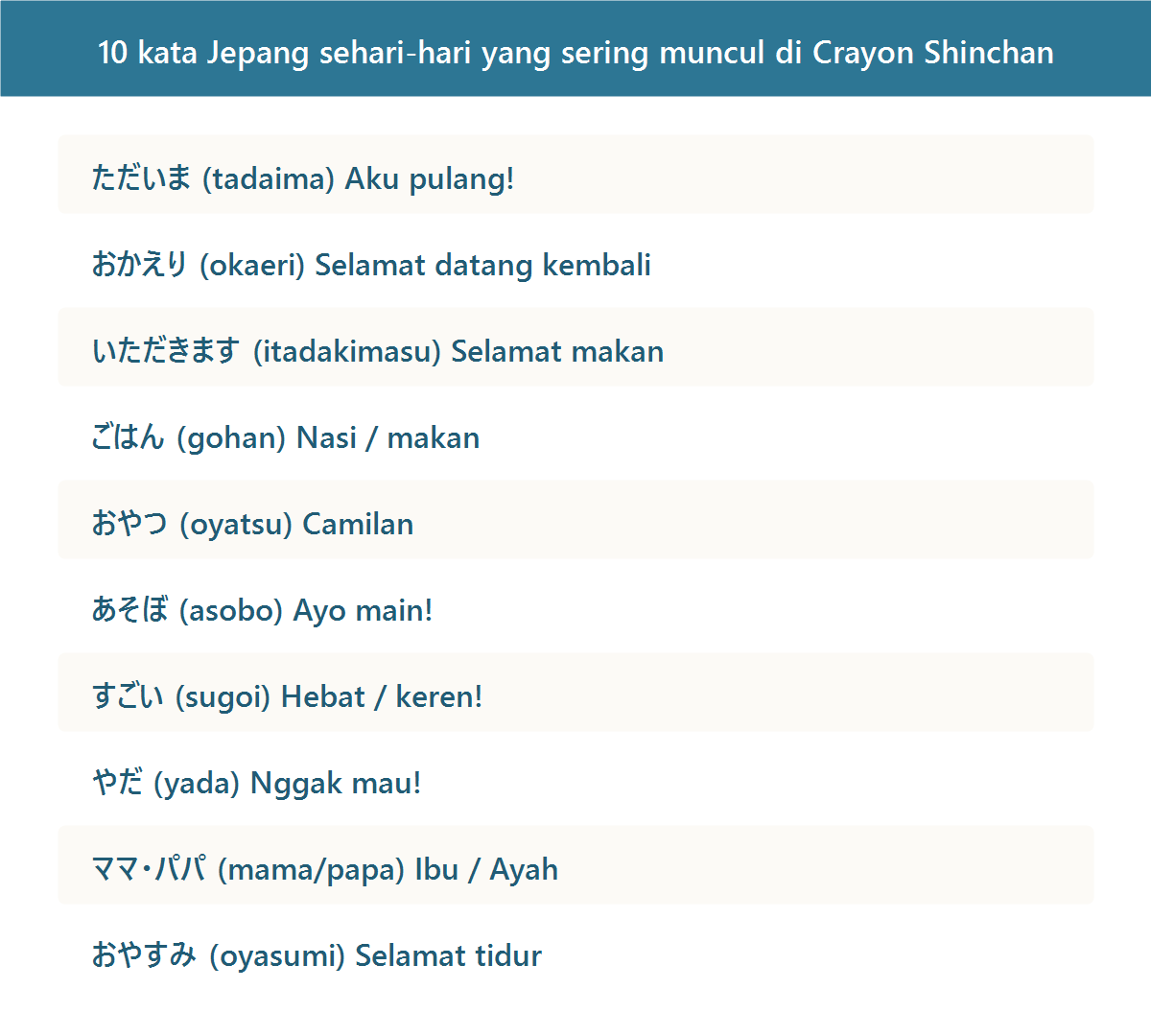 Daftar 10 kata dan frasa bahasa Jepang sehari-hari yang sering muncul di Crayon Shinchan beserta artinya
