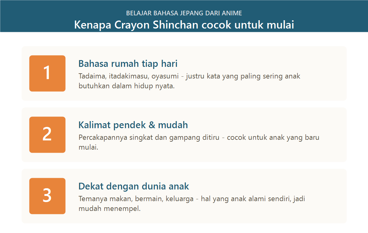 Tiga alasan Crayon Shinchan bagus untuk belajar bahasa Jepang