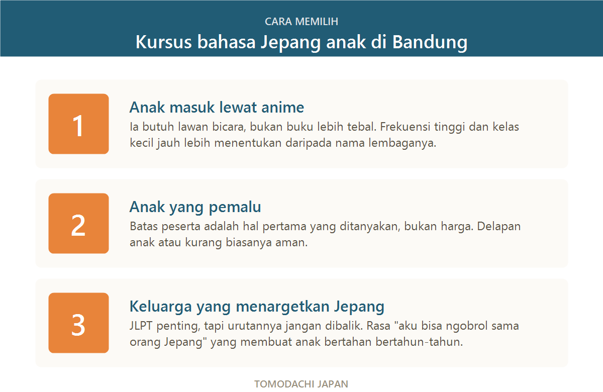 Cara memilih kursus bahasa Jepang anak di Bandung berdasarkan tipe anak