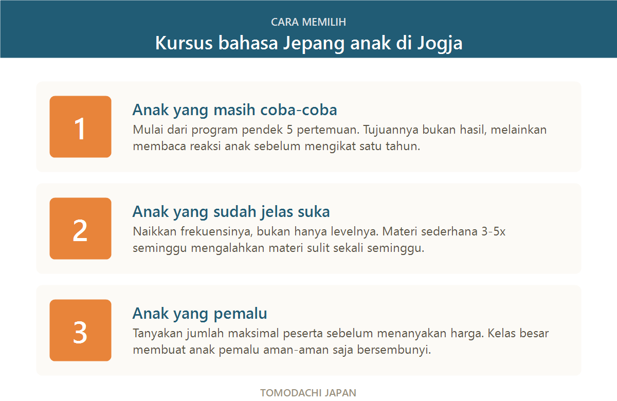 Cara memilih kursus bahasa Jepang anak di Jogja berdasarkan tipe anak