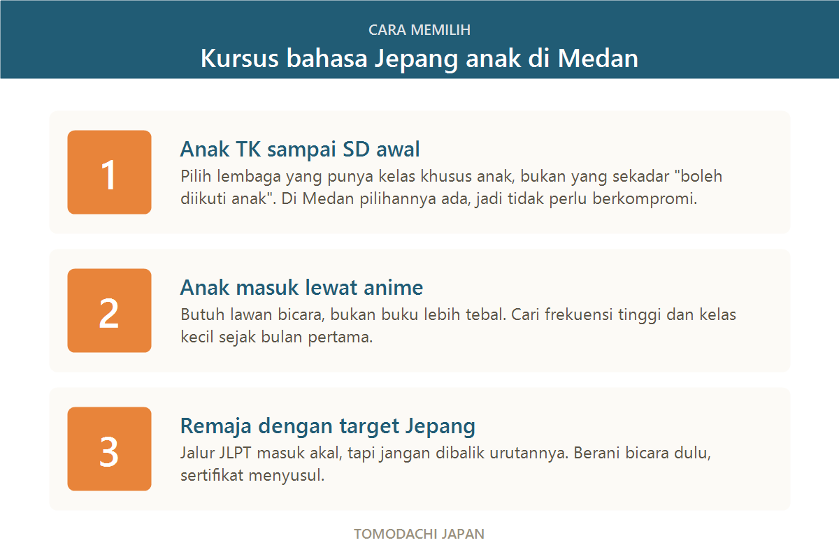 Cara memilih les bahasa Jepang anak di Medan berdasarkan tipe anak