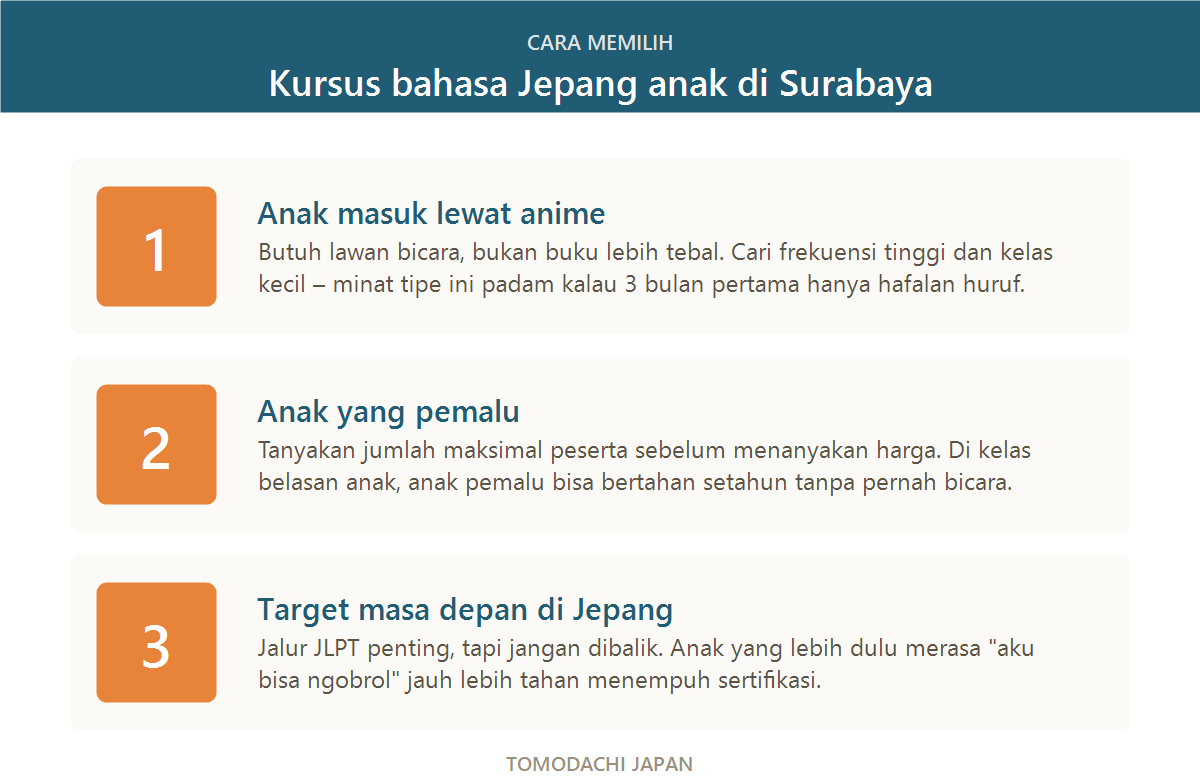 Cara memilih kursus bahasa Jepang anak di Surabaya berdasarkan tipe anak