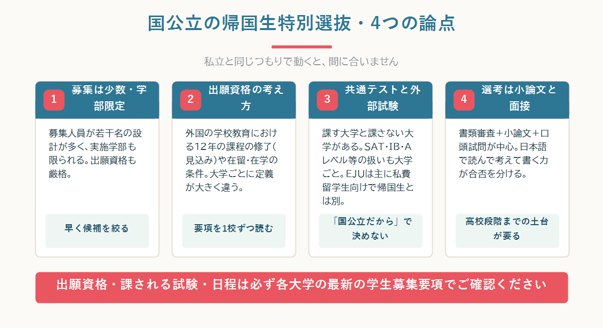 国公立大学の帰国生特別選抜を、出願資格・共通テストの有無・提出する外部試験・選考の中身・時期の5つの論点で整理した全体図