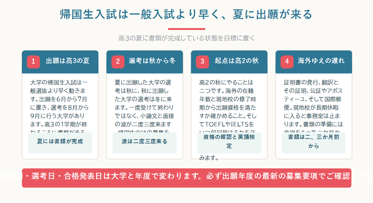 帰国生入試は高2の秋から逆算し、高3の夏に出願、秋から冬に選考という流れになることを示した年間カレンダーの図