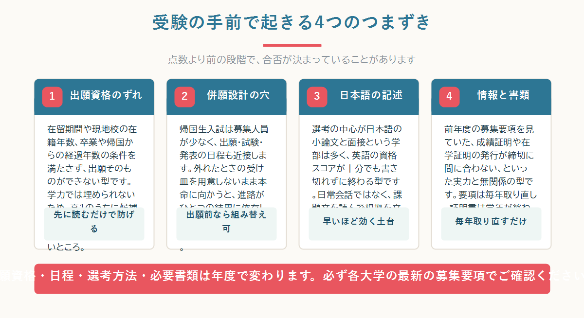 帰国子女の大学受験でつまずきが起きる5つの型（出願資格・併願設計・日本語・情報と書類・合格後）を時系列で整理した全体図