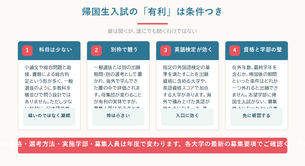 帰国子女の大学受験が有利に見える理由と、それが条件付きの別ルートである理由を四つのカードで整理した図