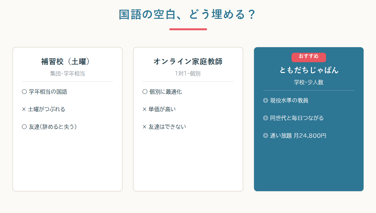 補習校・オンライン家庭教師・ともだちじゃぱんを学年相当・友達・先生・負担で比較した表