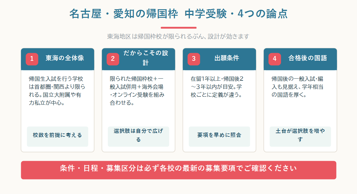 名古屋・愛知(東海地区)の帰国枠中学受験を、限られた帰国枠校の把握・一般入試との併用・帰国後の一般入試/編入の三段構えで整理した核心図