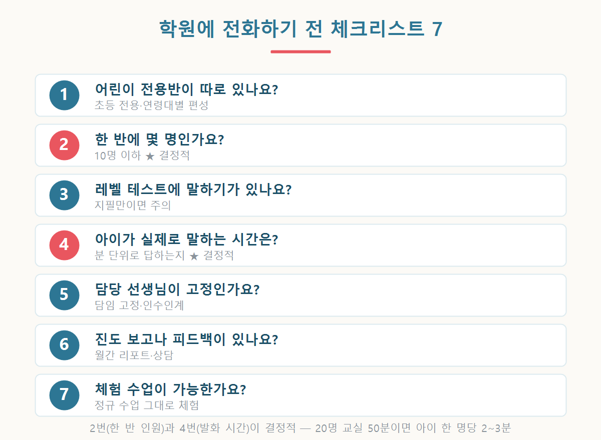 아이 일본어 학원을 고를 때 확인할 체크리스트 7가지를 정리한 그래픽