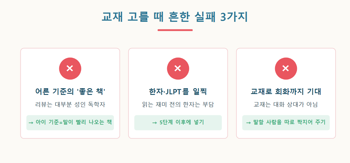어린이 일본어 교재를 고를 때 흔히 하는 실패 3가지를 정리한 그래픽