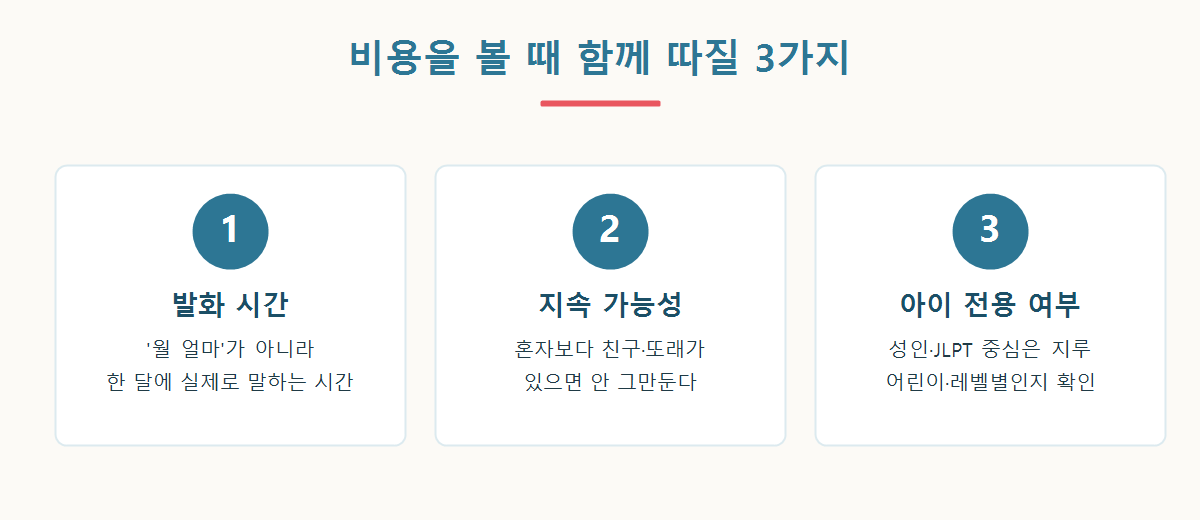 어린이 일본어 비용을 볼 때 함께 따져야 할 3가지 기준 그래픽