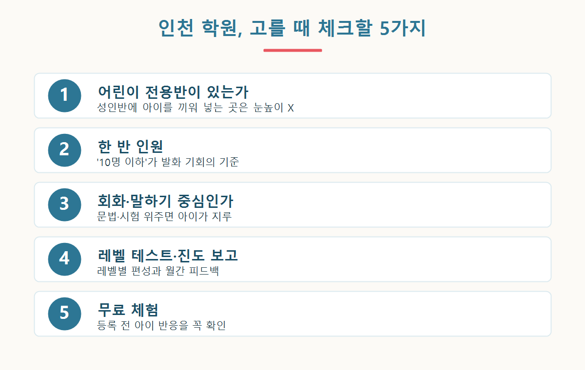 인천 어린이 일본어 학원을 고를 때 확인할 5가지 체크리스트 그래픽