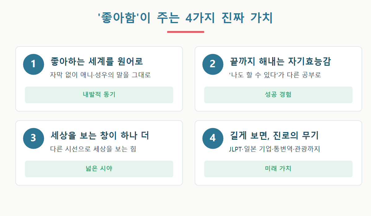 K-콘텐츠 세대 아이에게 일본어가 주는 4가지 가치 개념도
