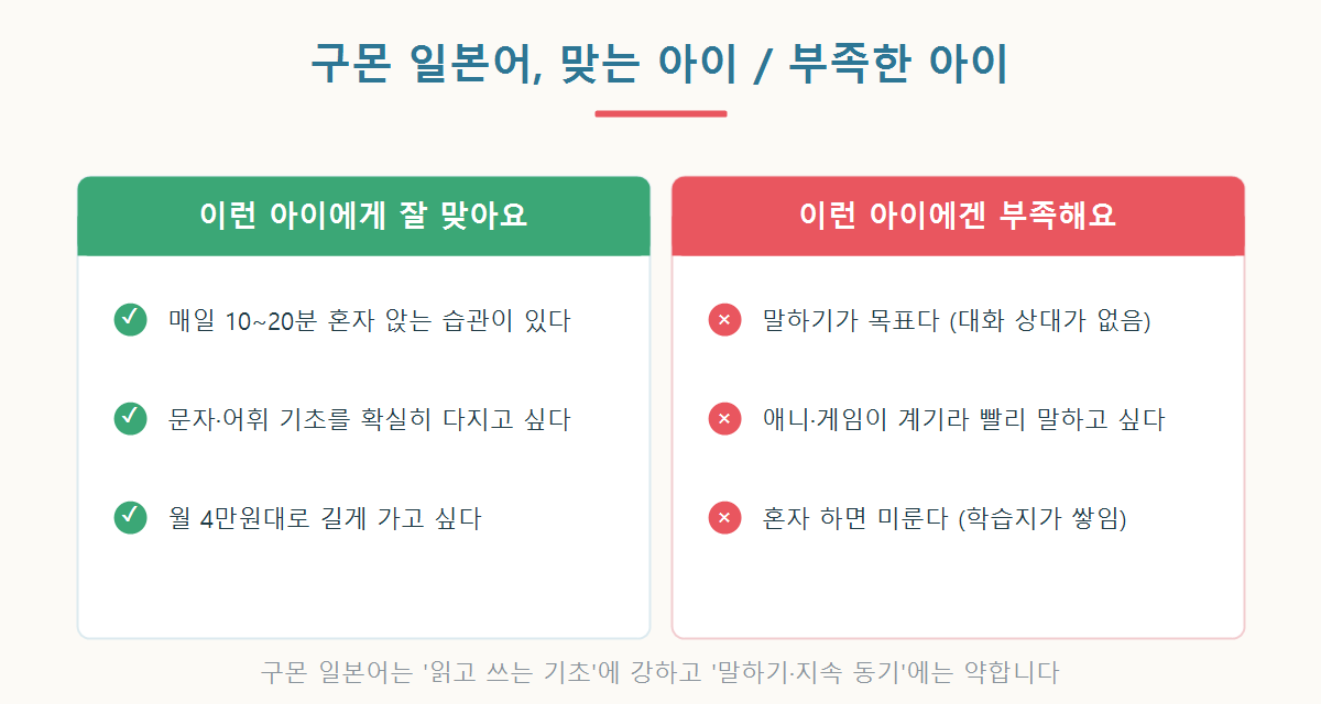 구몬 일본어가 잘 맞는 아이와 부족한 아이를 정리한 그래픽