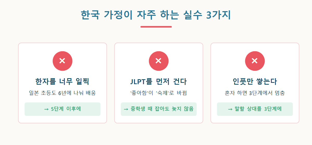 초등 일본어 공부 순서에서 자주 하는 실수 3가지를 정리한 그래픽
