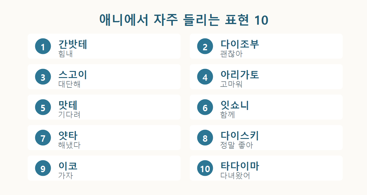 애니메이션에 자주 나오는 일본어 표현 10선을 소개하는 리드 그래픽