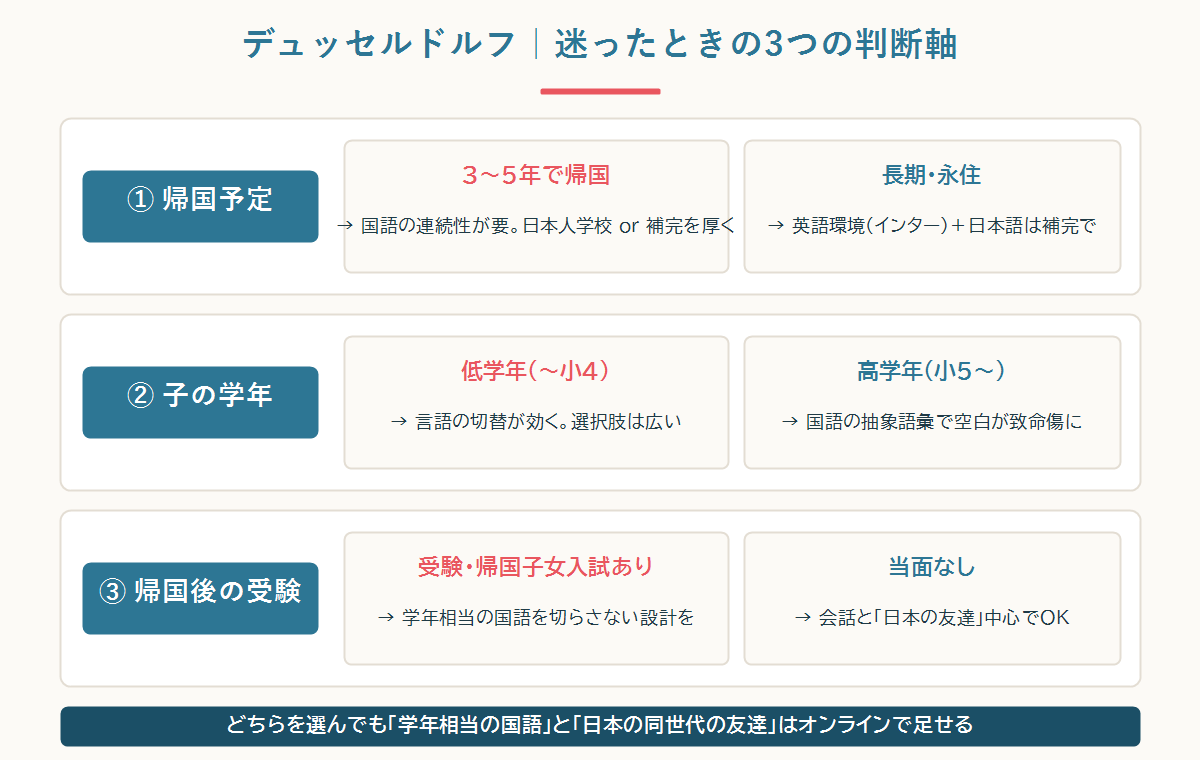 日本人学校かインターか 3つの判断軸