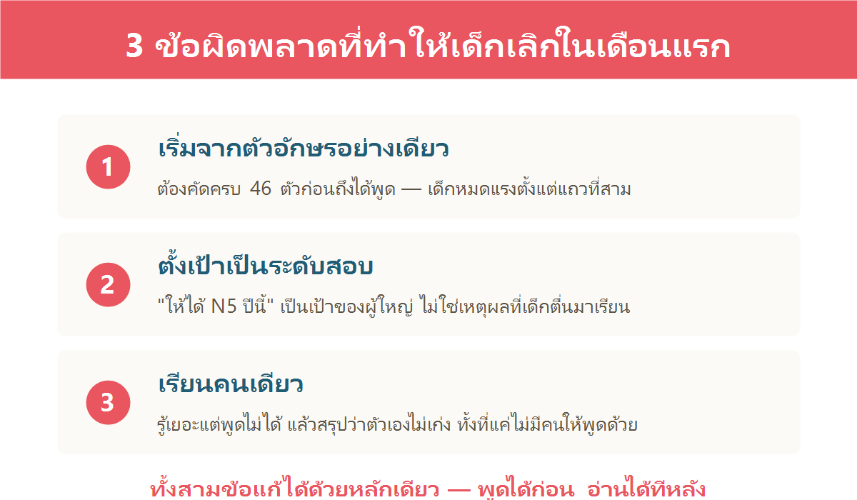 แผนภาพแสดงสามข้อผิดพลาดที่ทำให้เด็กเลิกเรียนภาษาญี่ปุ่นในเดือนแรก
