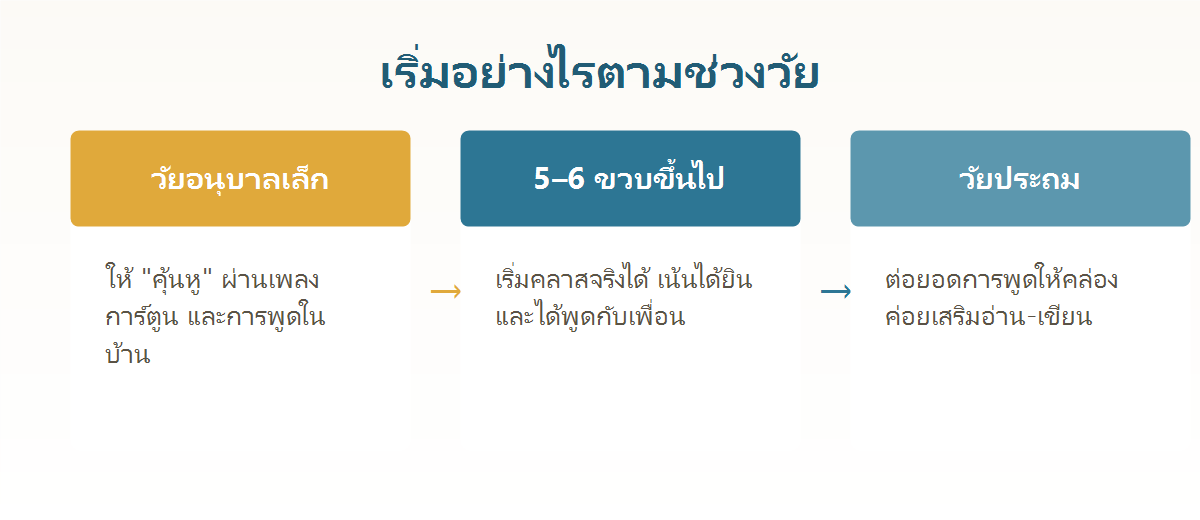 แนวทางเริ่มให้ลูกเรียนภาษาญี่ปุ่นตามช่วงวัย ตั้งแต่วัยอนุบาลจนถึงประถม