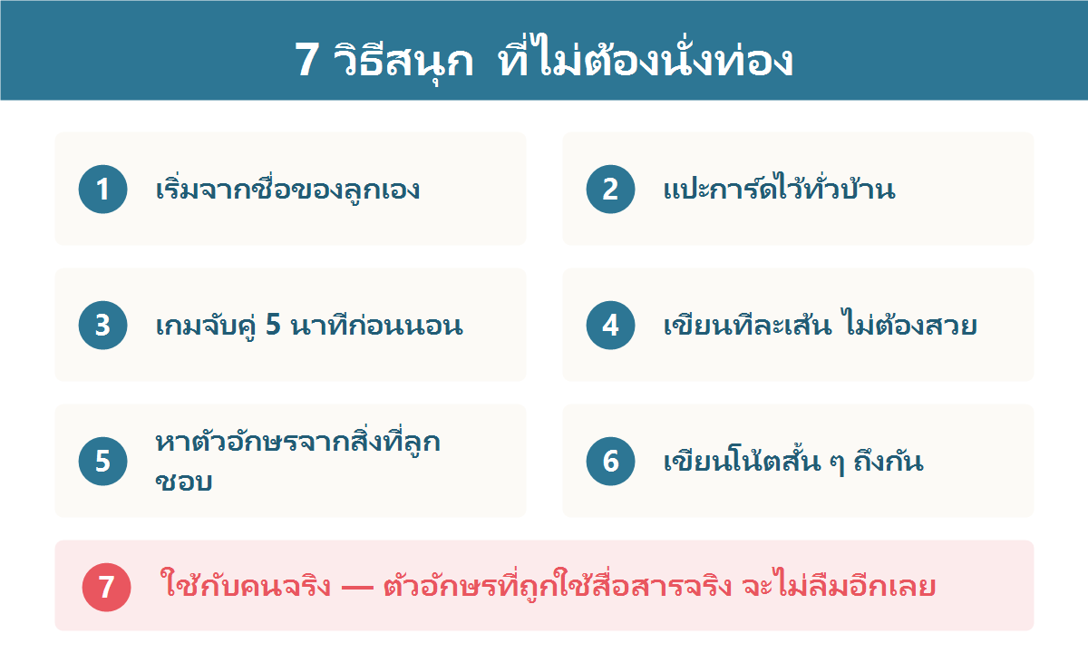 แผนภาพ 7 วิธีสนุกในการสอนลูกจำตัวอักษรฮิรางานะโดยไม่ต้องท่องจำ