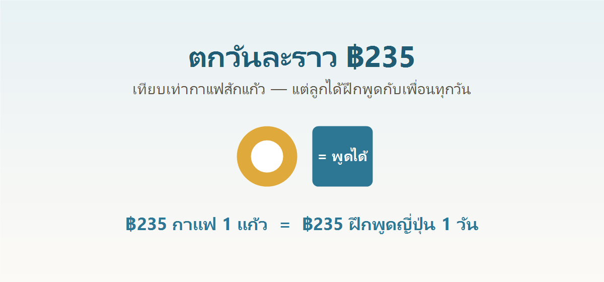ค่าเรียนภาษาญี่ปุ่นแบบเข้าไม่อั้นตกวันละประมาณ 235 บาท เทียบเท่ากาแฟหนึ่งแก้ว