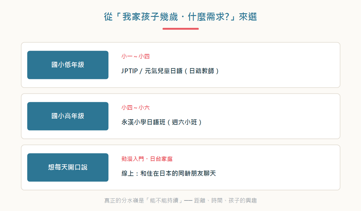 台北兒童日語教室選擇指南圖