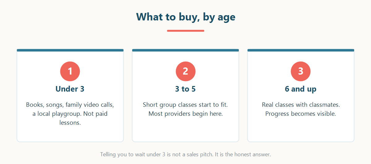 What to buy by age: under three, three to five, and six and up