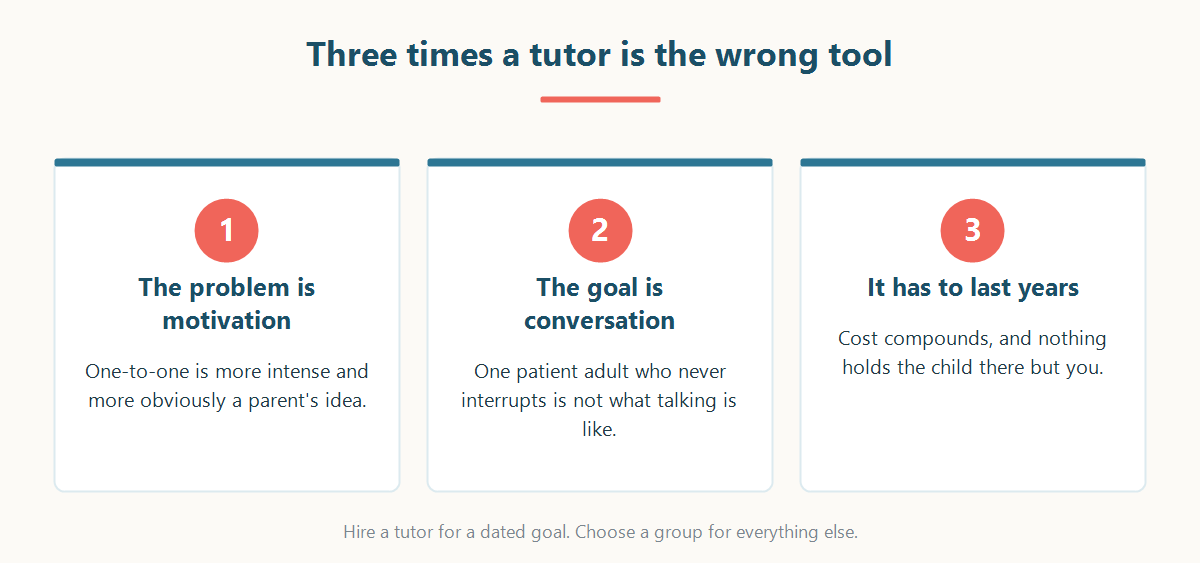 Three situations in which hiring a Japanese tutor for a child is the wrong tool