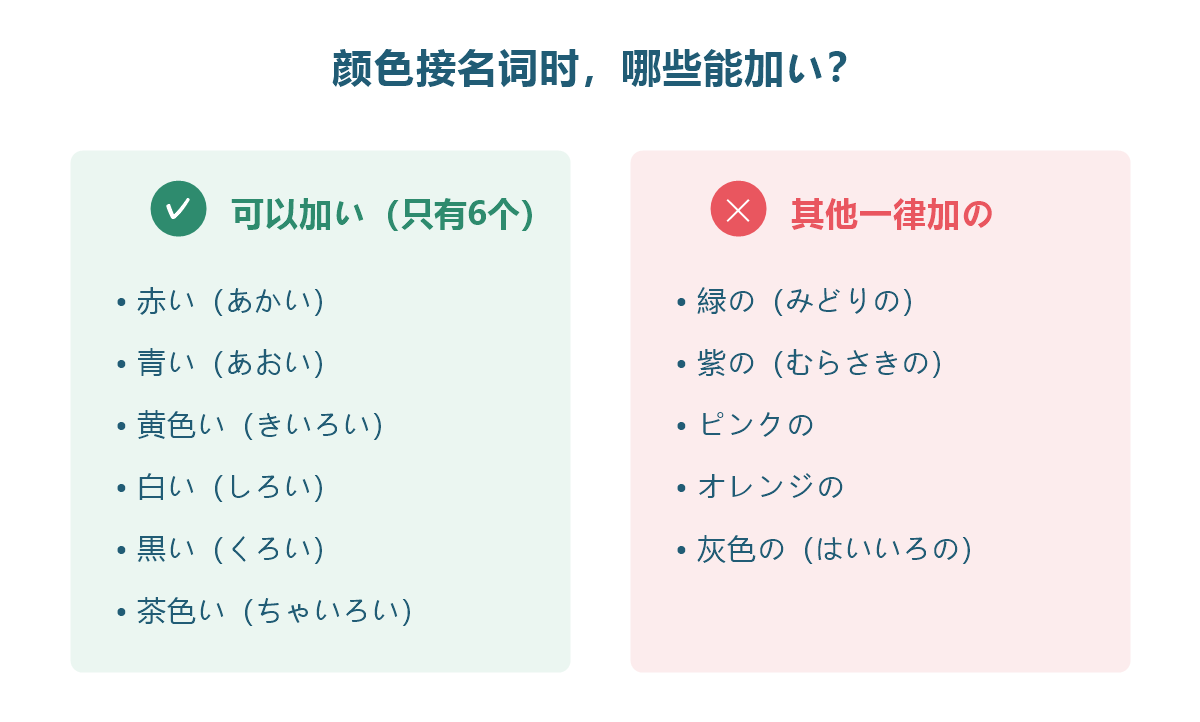 图解:日语颜色中可以加い的六个词与必须加の的颜色对照