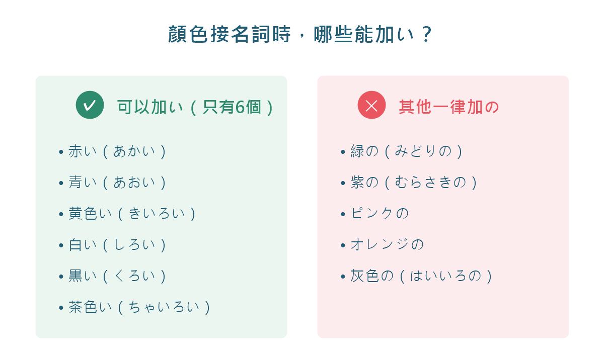 圖解：日文顏色中可以加い的六個字與必須加の的顏色對照