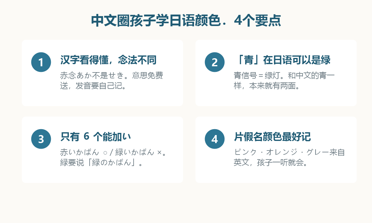 图解:中文圈孩子学日语颜色的四个要点