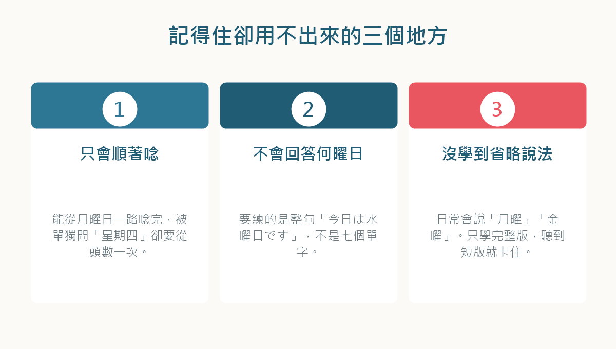 圖解：孩子學日文星期時最常卡住的三個地方