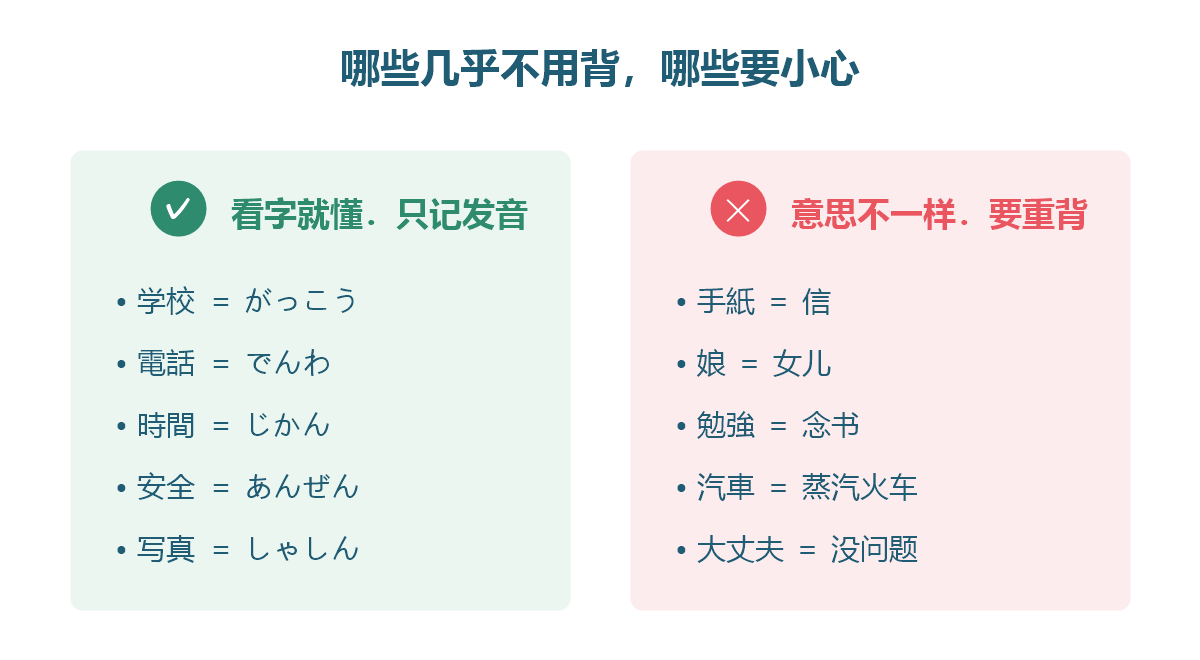 图解：日语单词里中文圈孩子几乎不用背的词，以及意思不同要小心的词