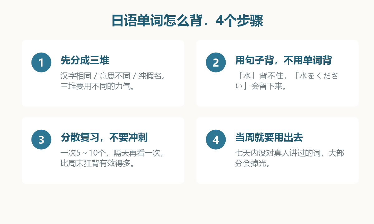 图解：日语单词怎么背的四个步骤，从分类到当周用出去