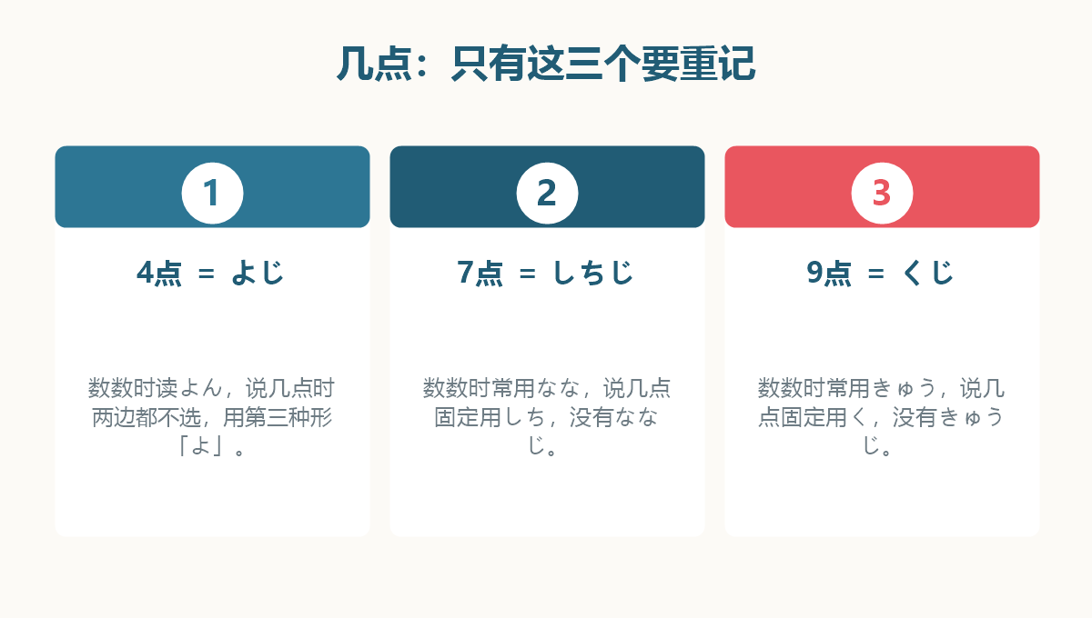 图解:日语时间读法中4点、7点、9点的特殊读法对照