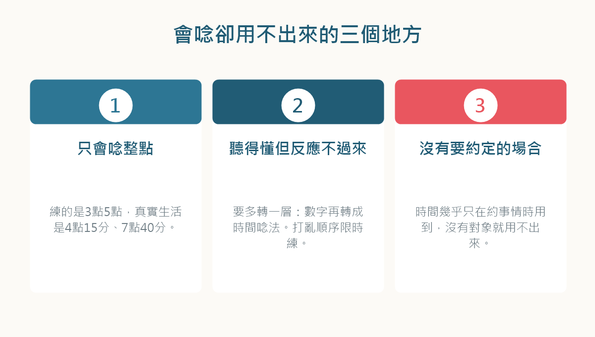 圖解：孩子學日文時間念法時最常卡住的三個地方