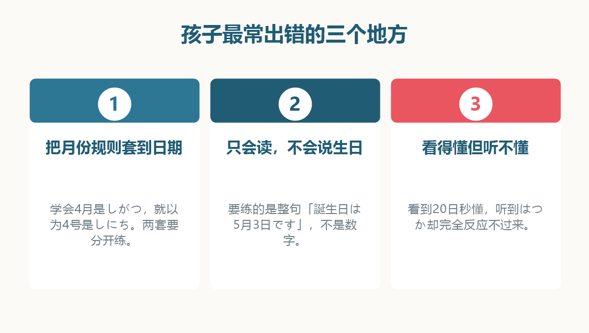 图解:孩子学日语日期读法时最常出错的三个地方