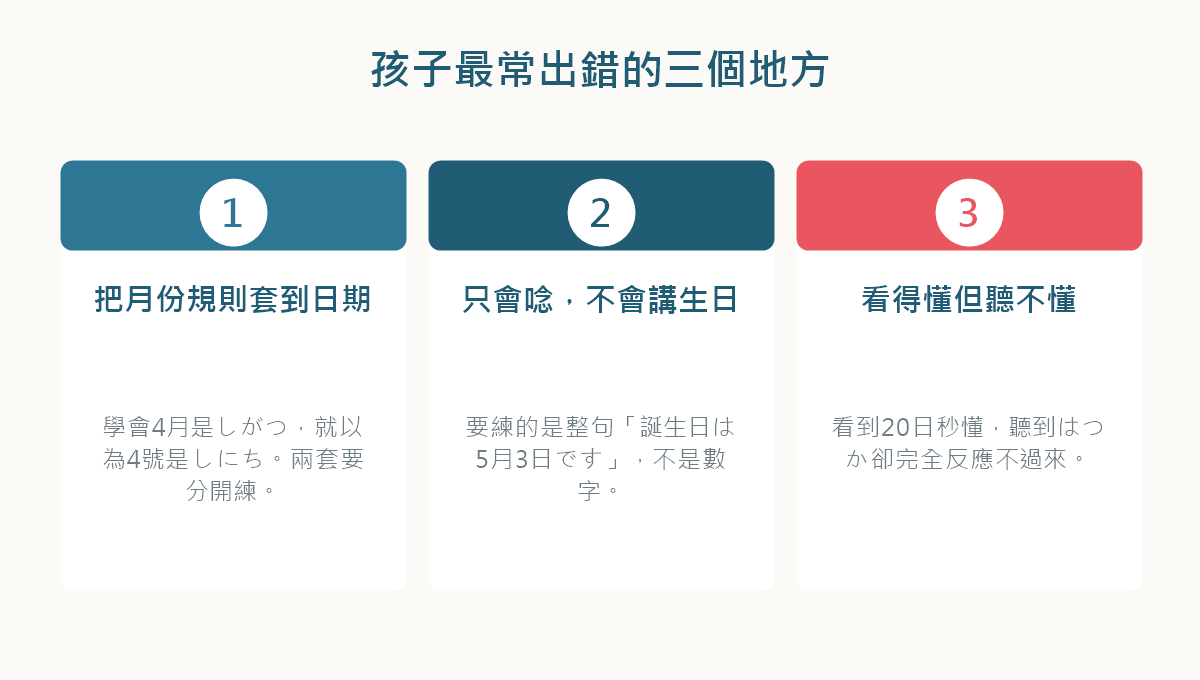 圖解：孩子學日文日期念法時最常出錯的三個地方