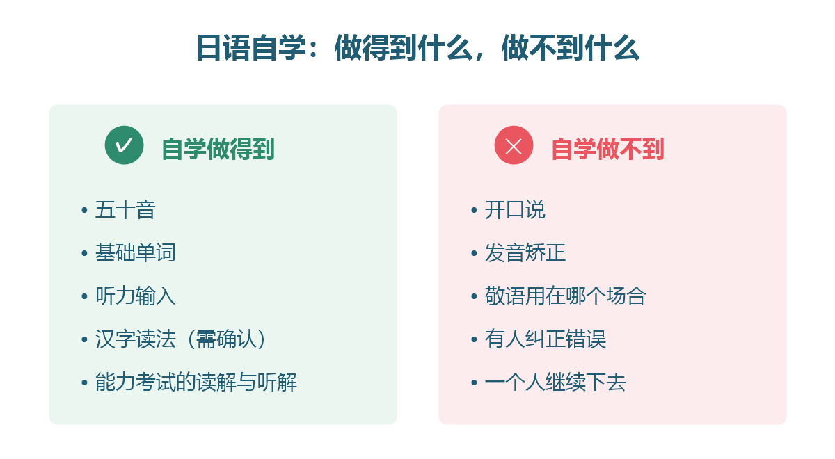 图解:日语自学做得到的部分与做不到的部分
