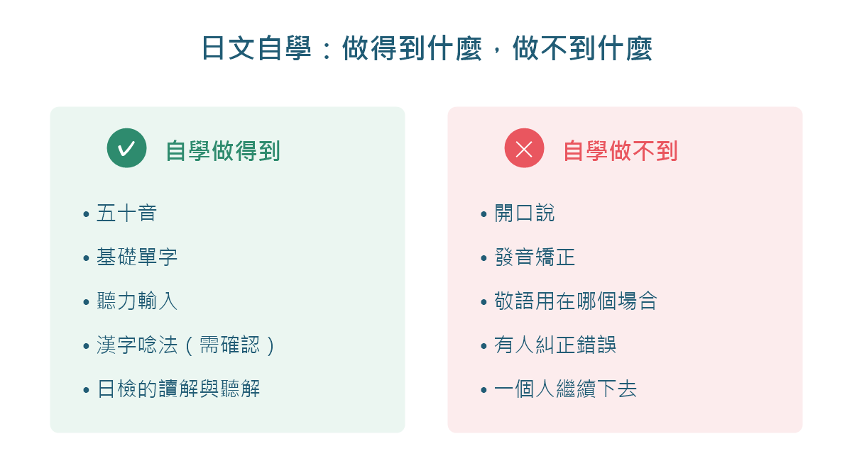 圖解:日文自學做得到的部分與做不到的部分