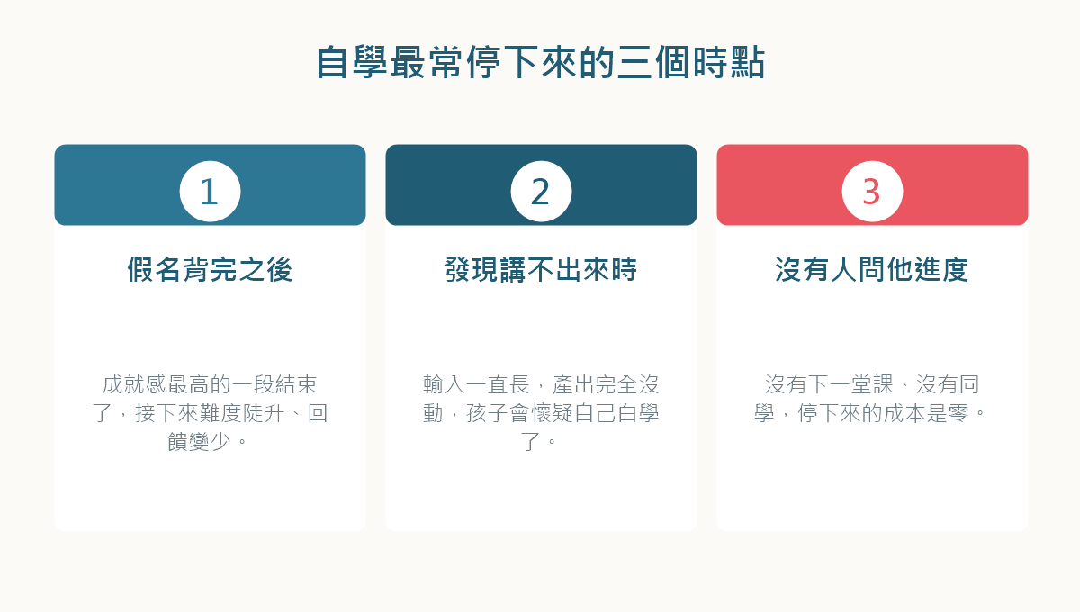 圖解:孩子自學日文最常停下來的三個時點