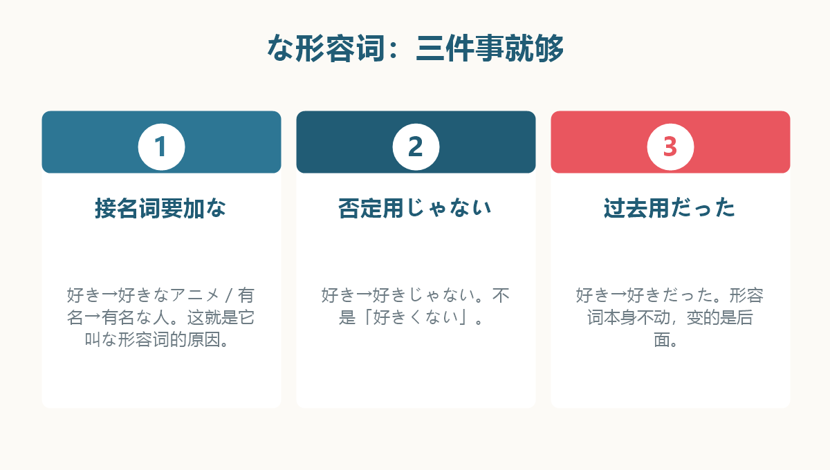 图解:な形容词的接续方式与否定、过去的变化