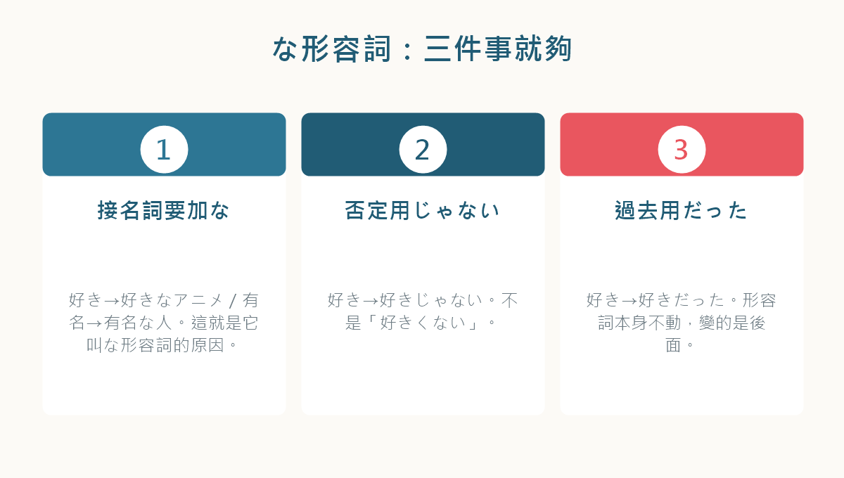圖解:な形容詞的接續方式與否定、過去的變化