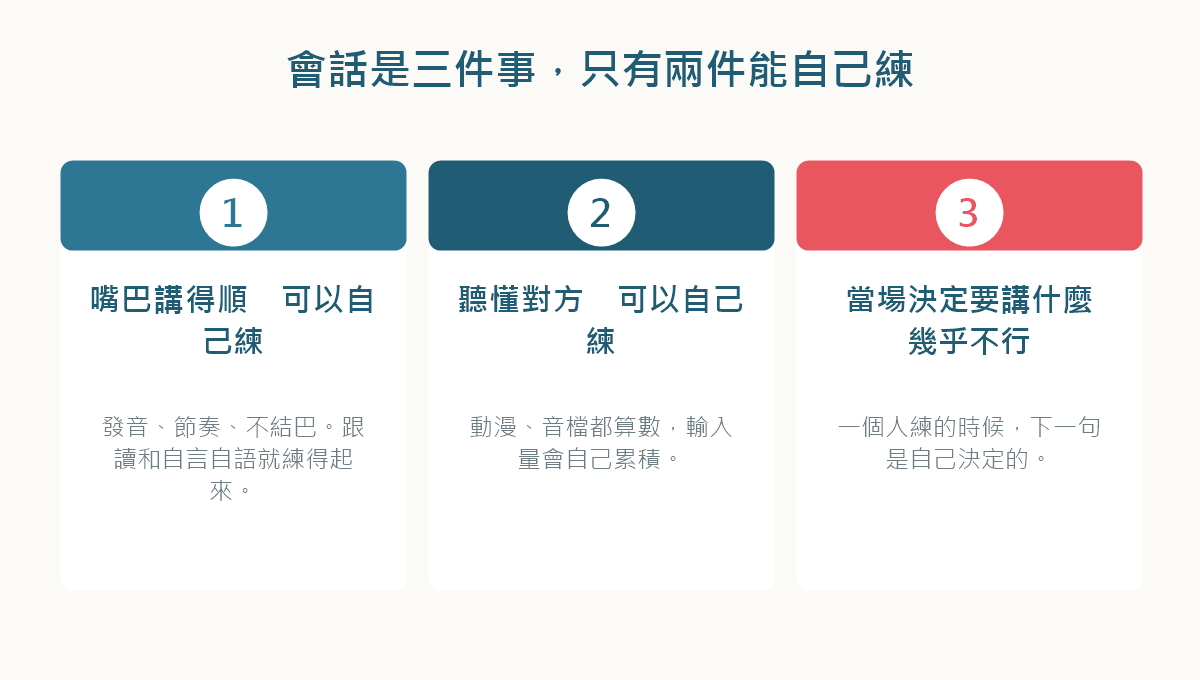 圖解:會話由三件事組成,第三件無法一個人練