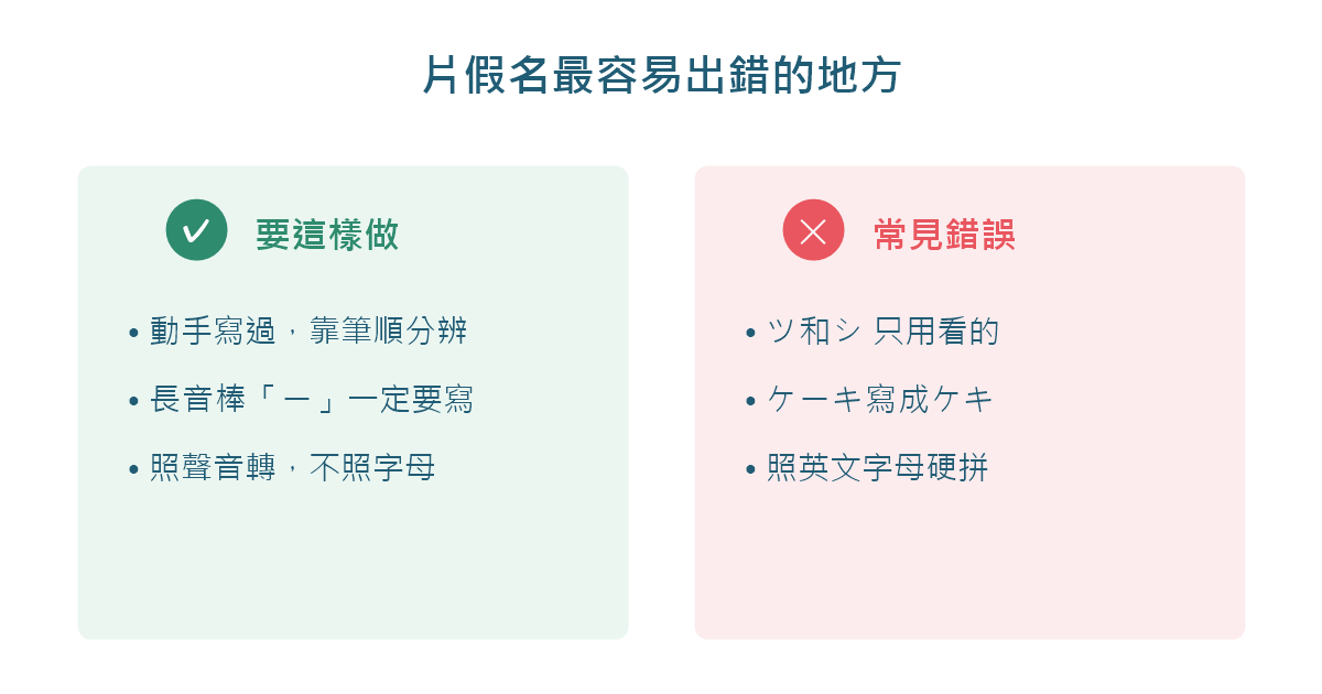 圖解:片假名中最容易混淆的字形與最常漏掉的符號