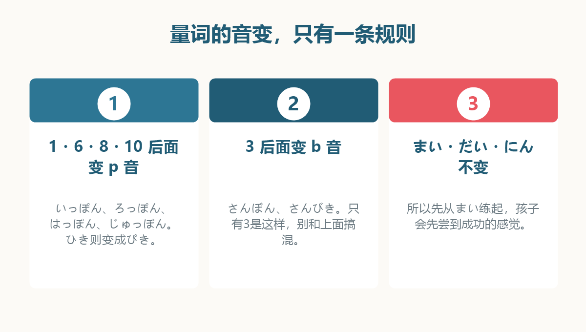 图解:日语量词在1、6、8、10后面会发生的音变规则