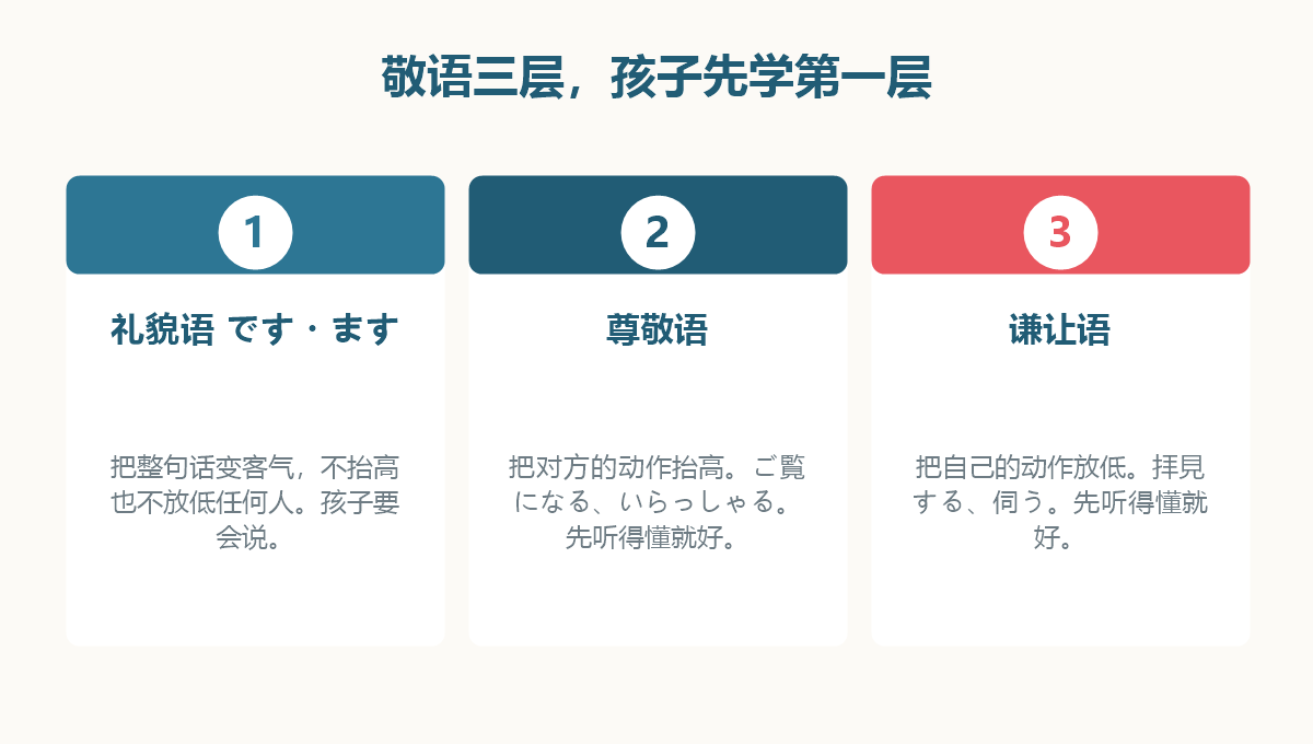 图解:日语敬语的三层——礼貌语、尊敬语、谦让语