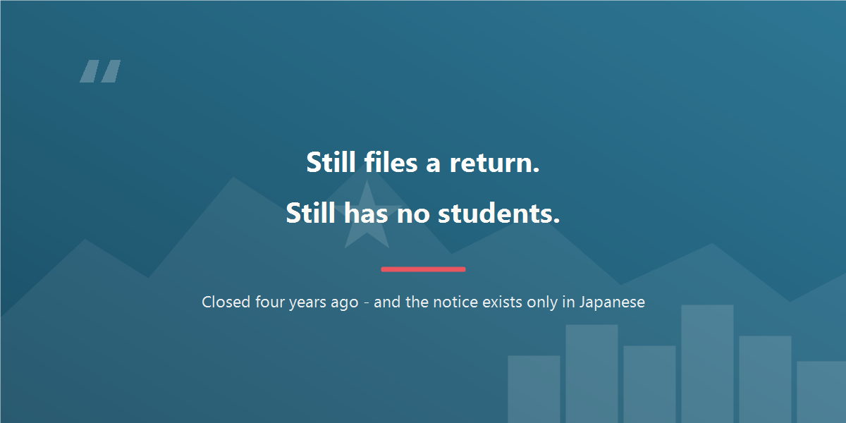 Quote: the school still files a tax return and still holds its money, but it has had no students since 2021